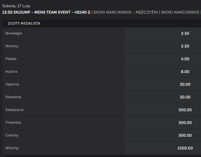 betsafe zakłady skoki drużynowe