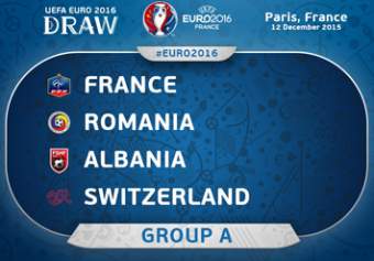 Euro 2016 - Grupa A